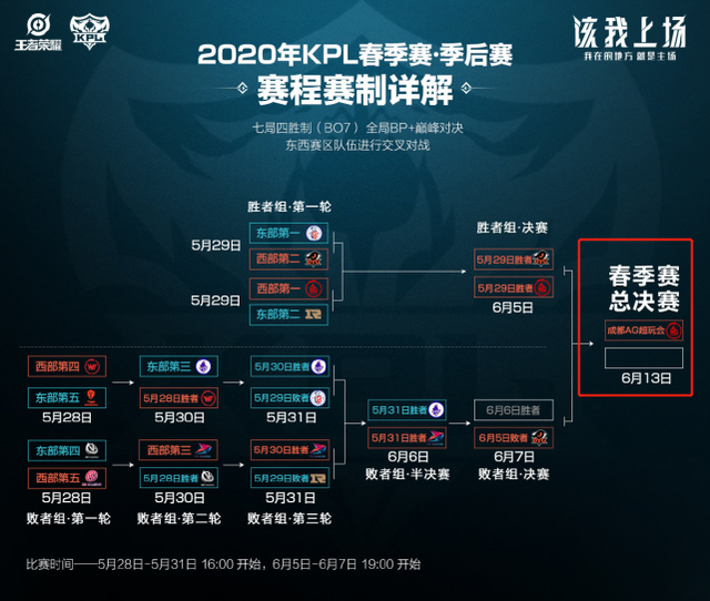 杨的带领下 杨的带领下