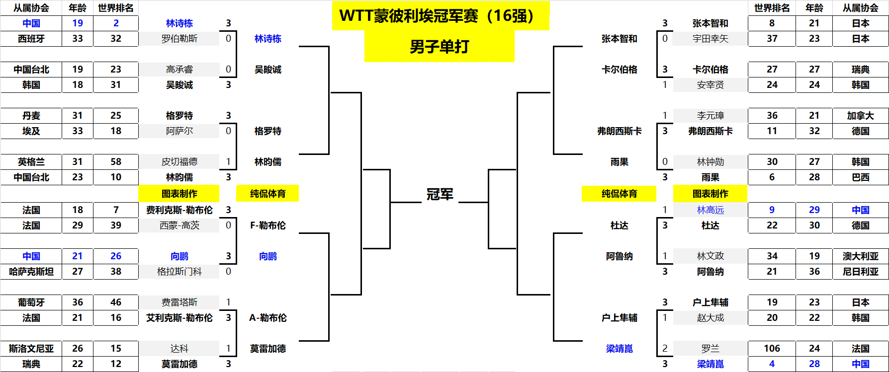伤停补时 伤停补时